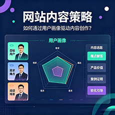 拉萨建站-网站内容策略：如何通过用户画像驱动内容创作？