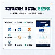拉萨建站-零基础搭建企业官网的完整步骤